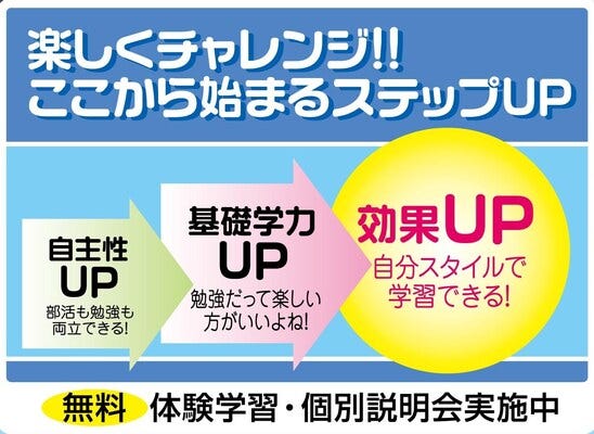 小・中学生対象マンツーマン指導の英語講師募集！◎駅から徒歩５分 ◎交通費全額支給 イメージ1